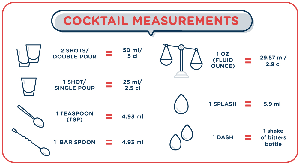 How-To Use a Jigger for Measuring Cocktail Ingredients